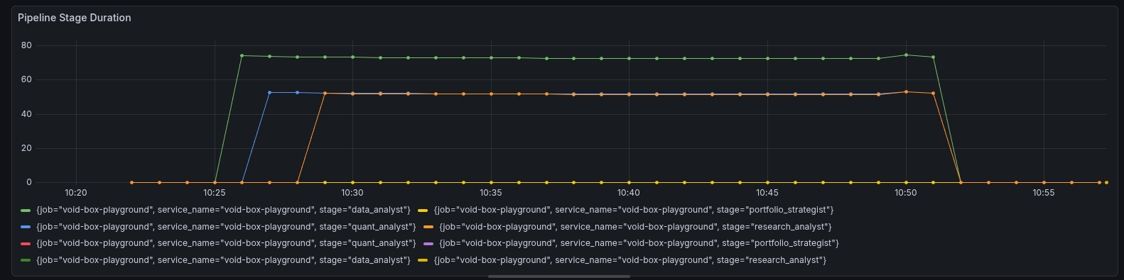 Void-Box metrics dashboard