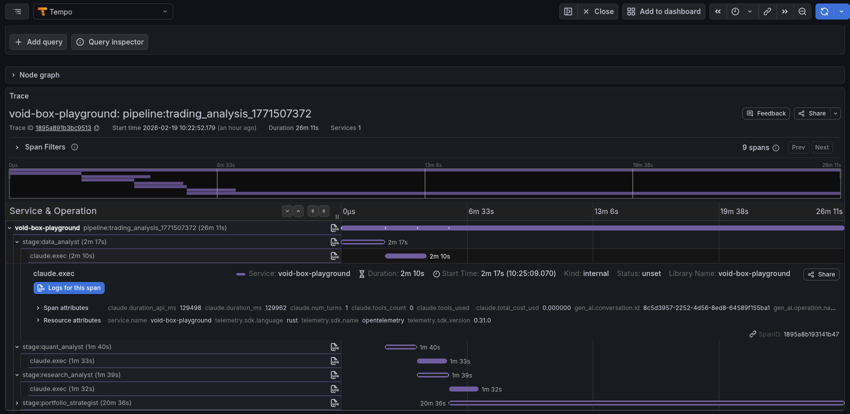Void-Box distributed tracing