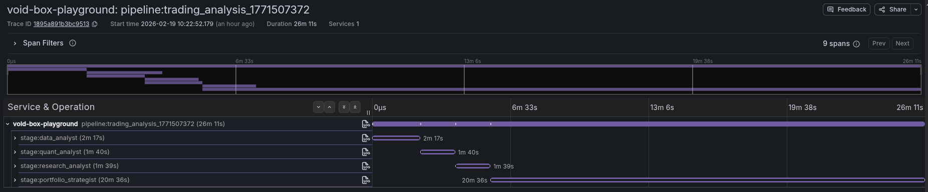 Void-Box trace detail